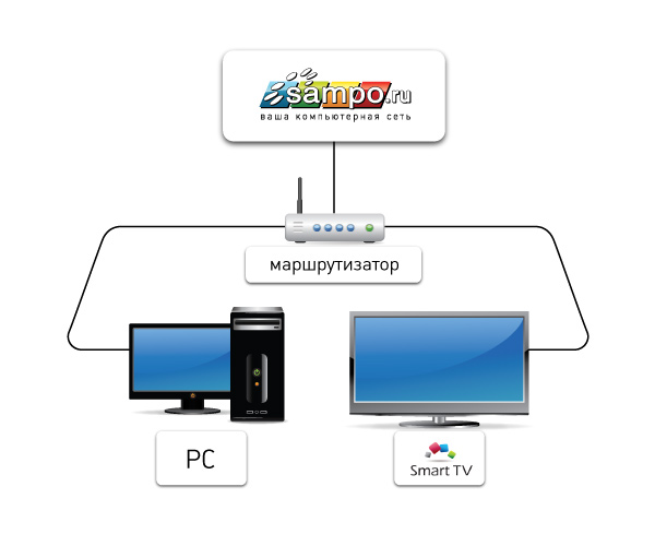 Схема подключения телевизора